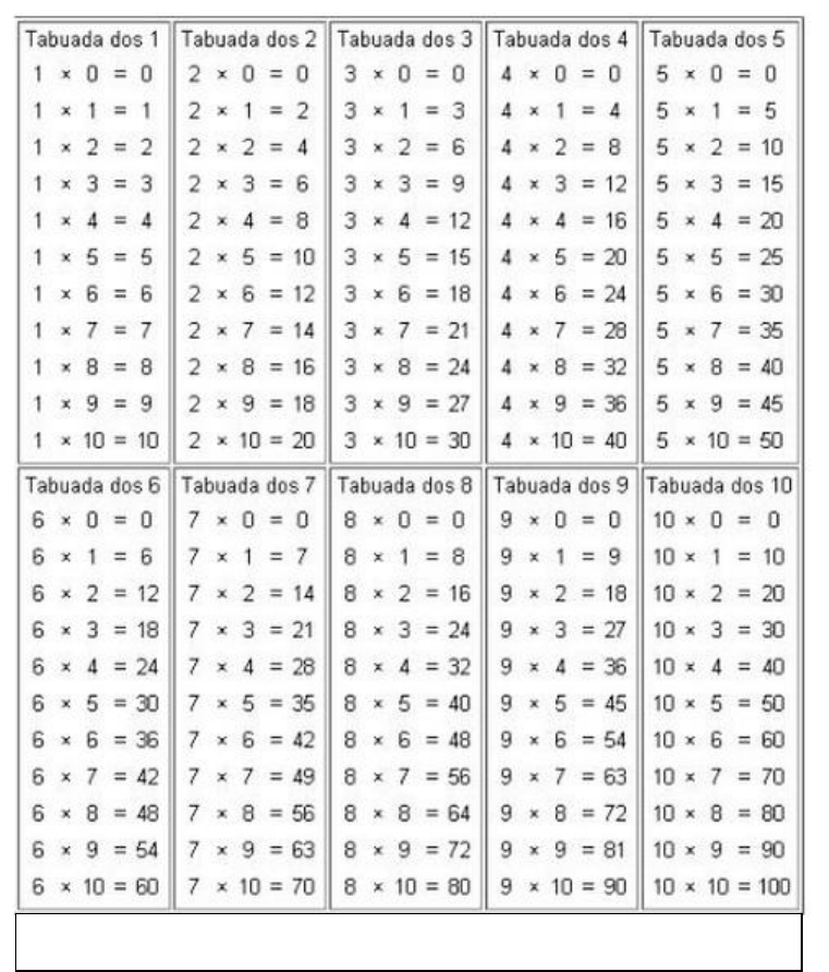 Tabuada De Multiplicacao A Para Imprimir