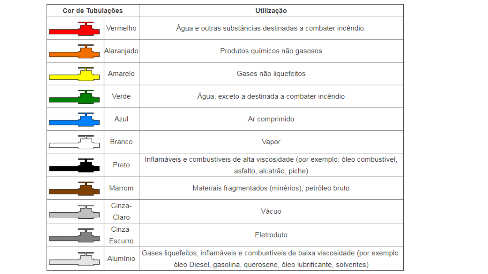 cores para tubulaçao Concursos