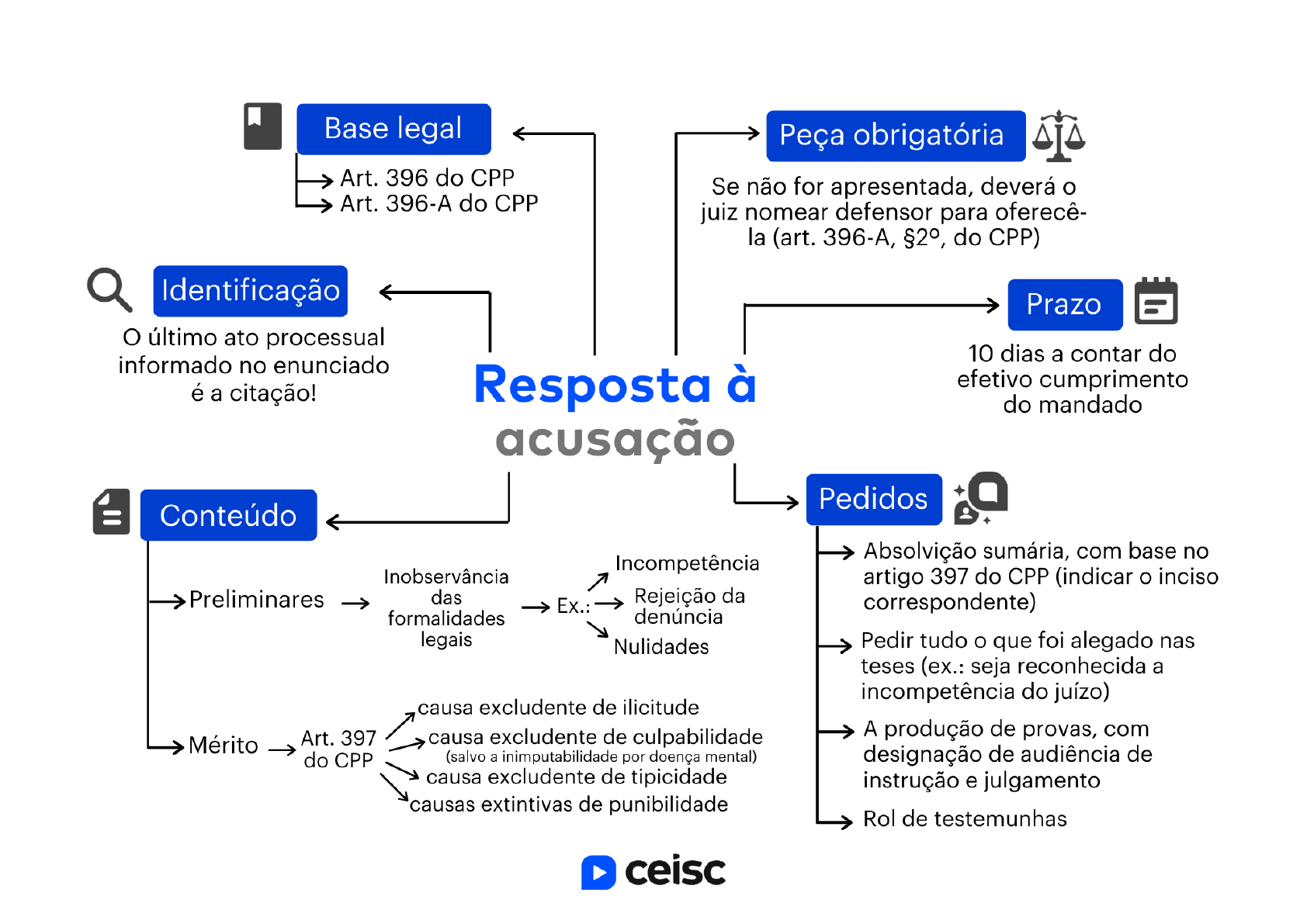 Inimputabilidade Dicion Rio Online De Portugu S Aproveite A Emo O