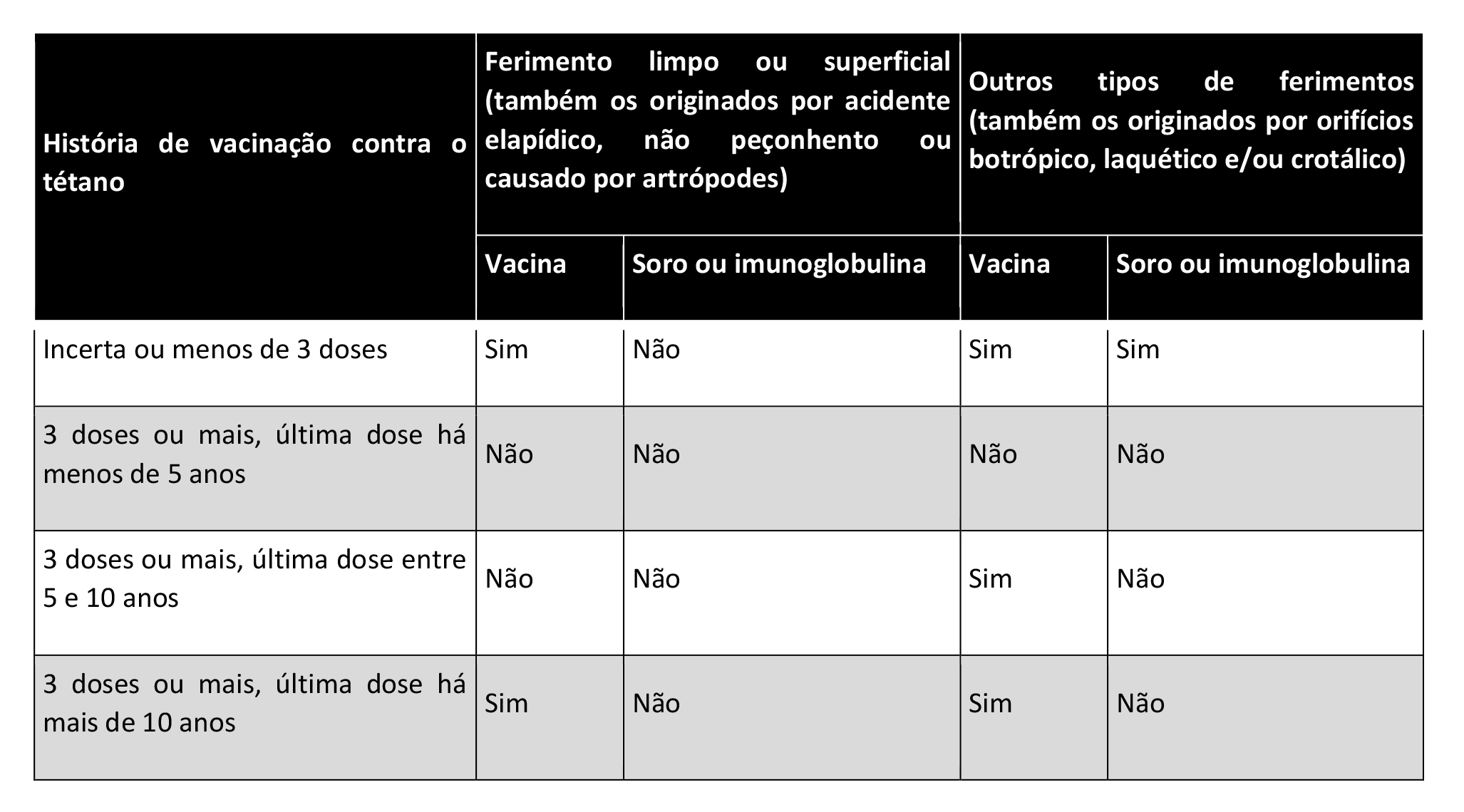 indicação de antitetanica Vacina