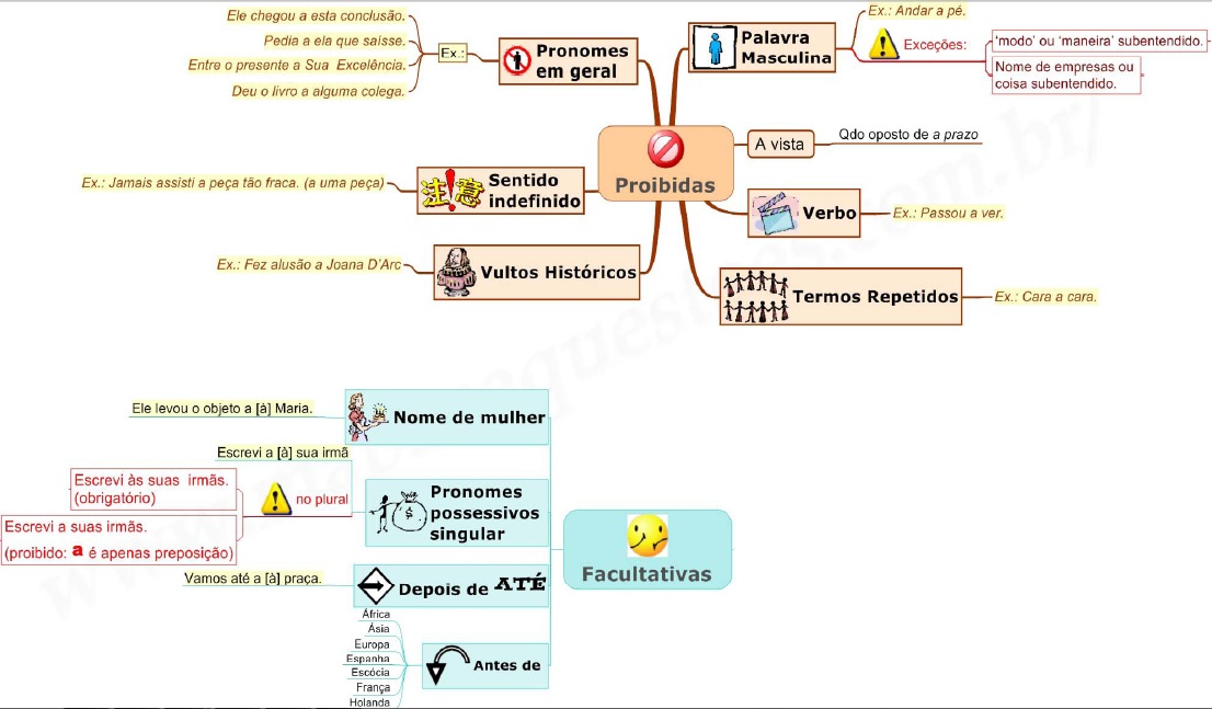 Crase Proibida E Facultativa Mapas Mentais Para Concursos
