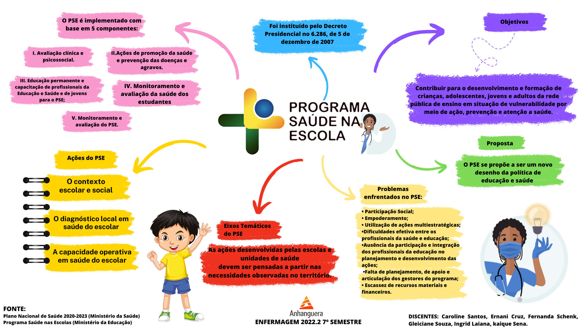 Mapa Mental Pse Sa De Da Crian A