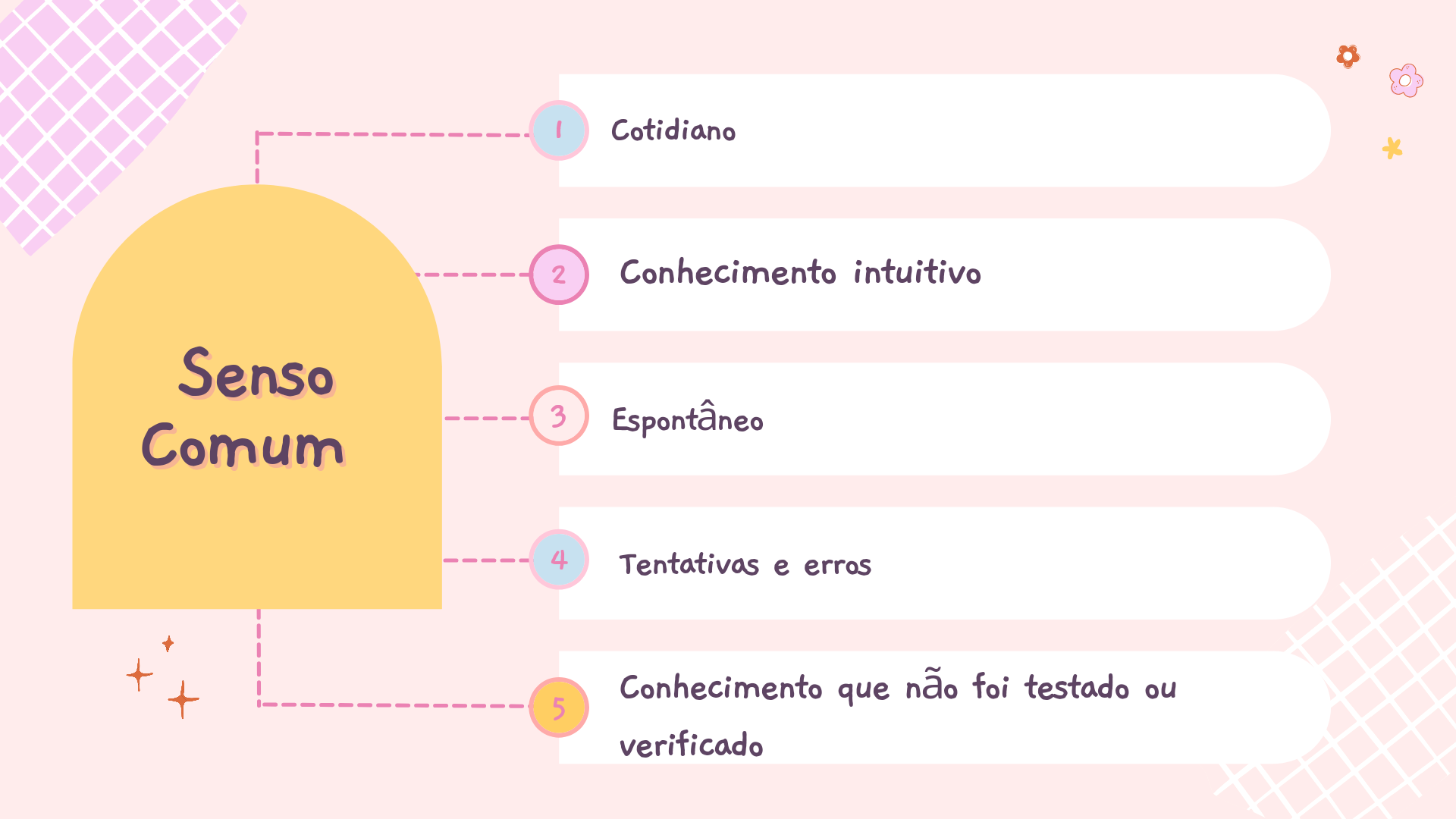 O Que Senso Comum Sociologia On Sale Emergencydentistry