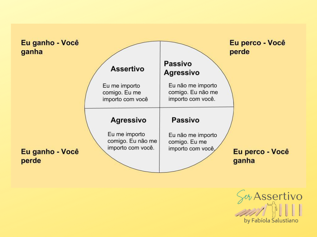 Assertividade By Fab Ola Salustiano Psicologia