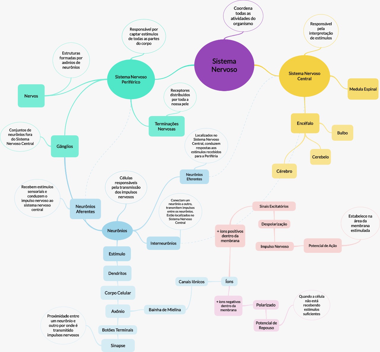 Mapa Conceitual Da Psicologia Mapa Conceitual Da Psicologia Psicologia