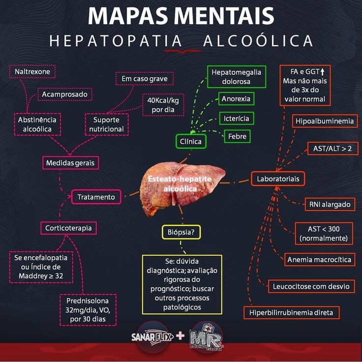 Mapa Mental Fisiopatologia