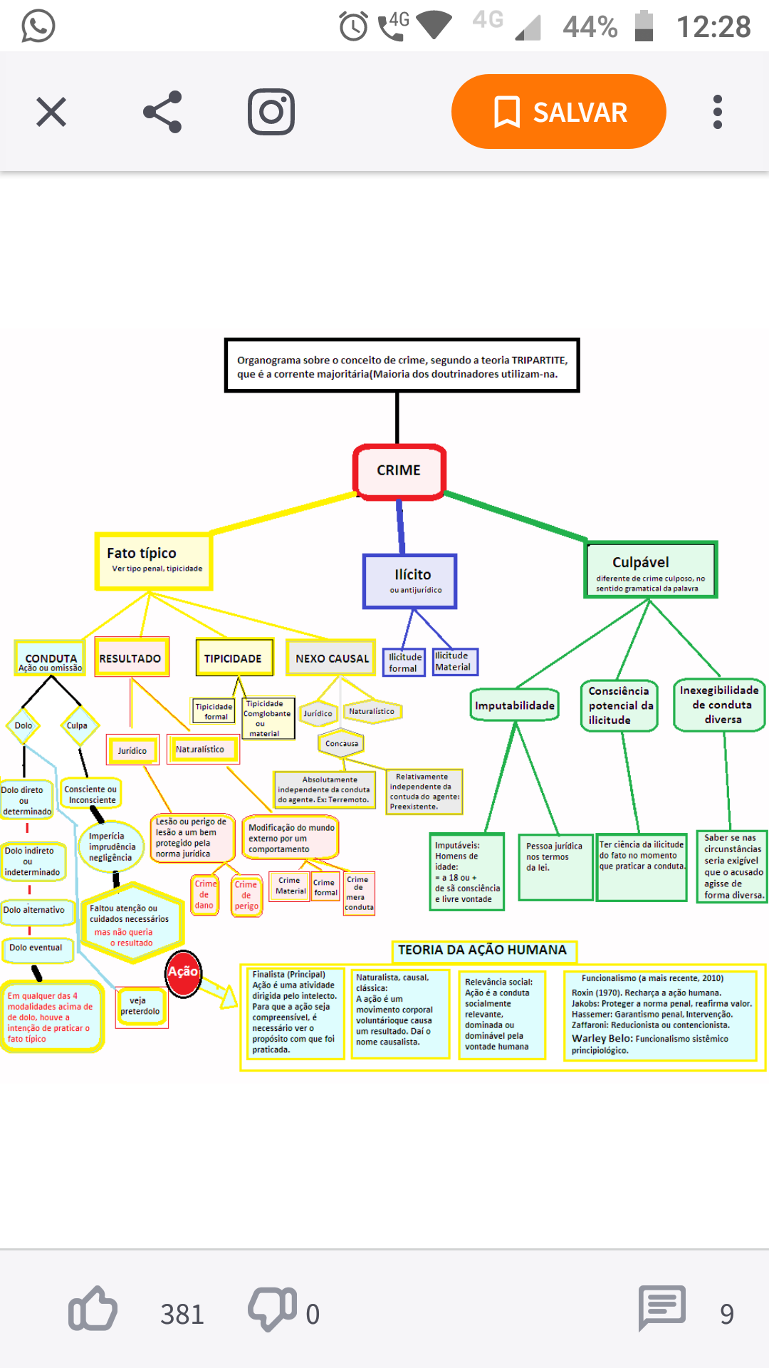 Mapa Do Crime Direito Penal I