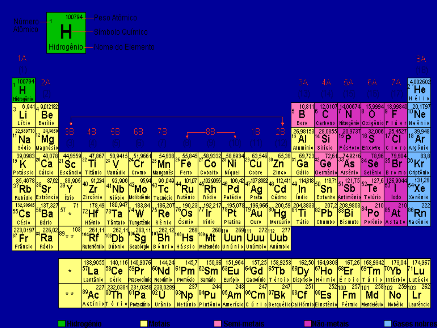 Aula 4 Tabela periódica NOVO Química