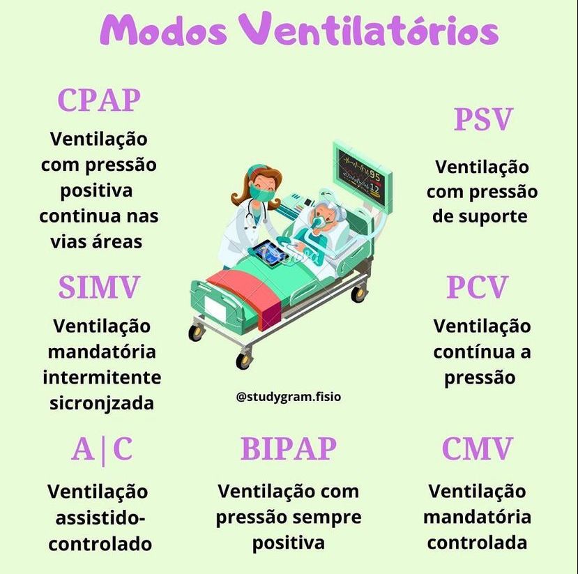 Modos ventilatórios Fisioterapia Respiratória