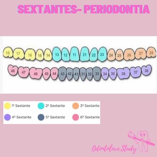 Sextantes Periodontia