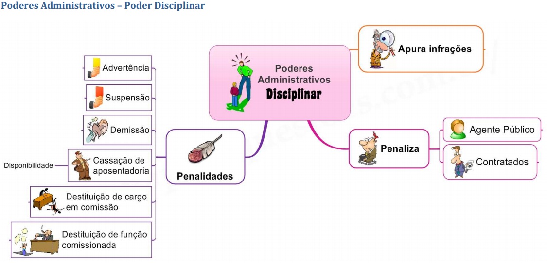 Poder Disciplinar Direito Administrativo Iv