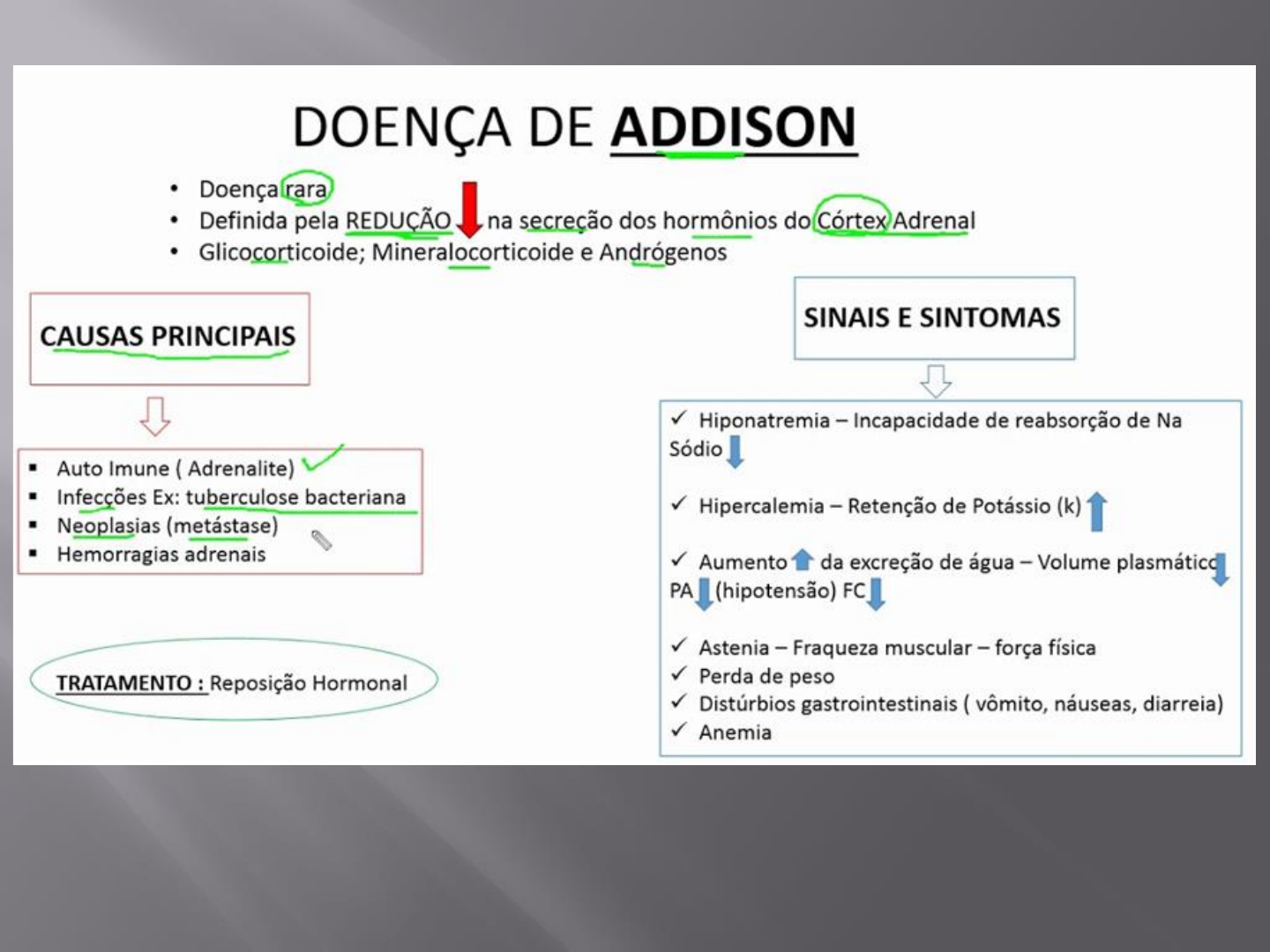 Doença de Addison Nutrição