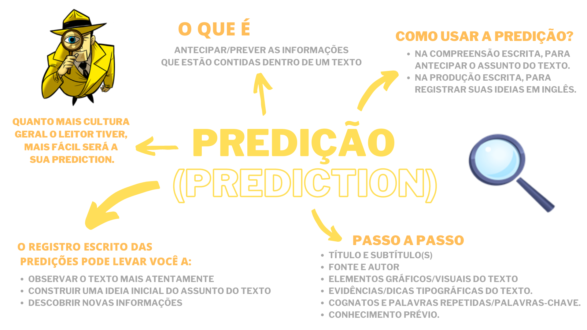 Mapa Mental Tipos De Predicado Edulearn Howtodoes