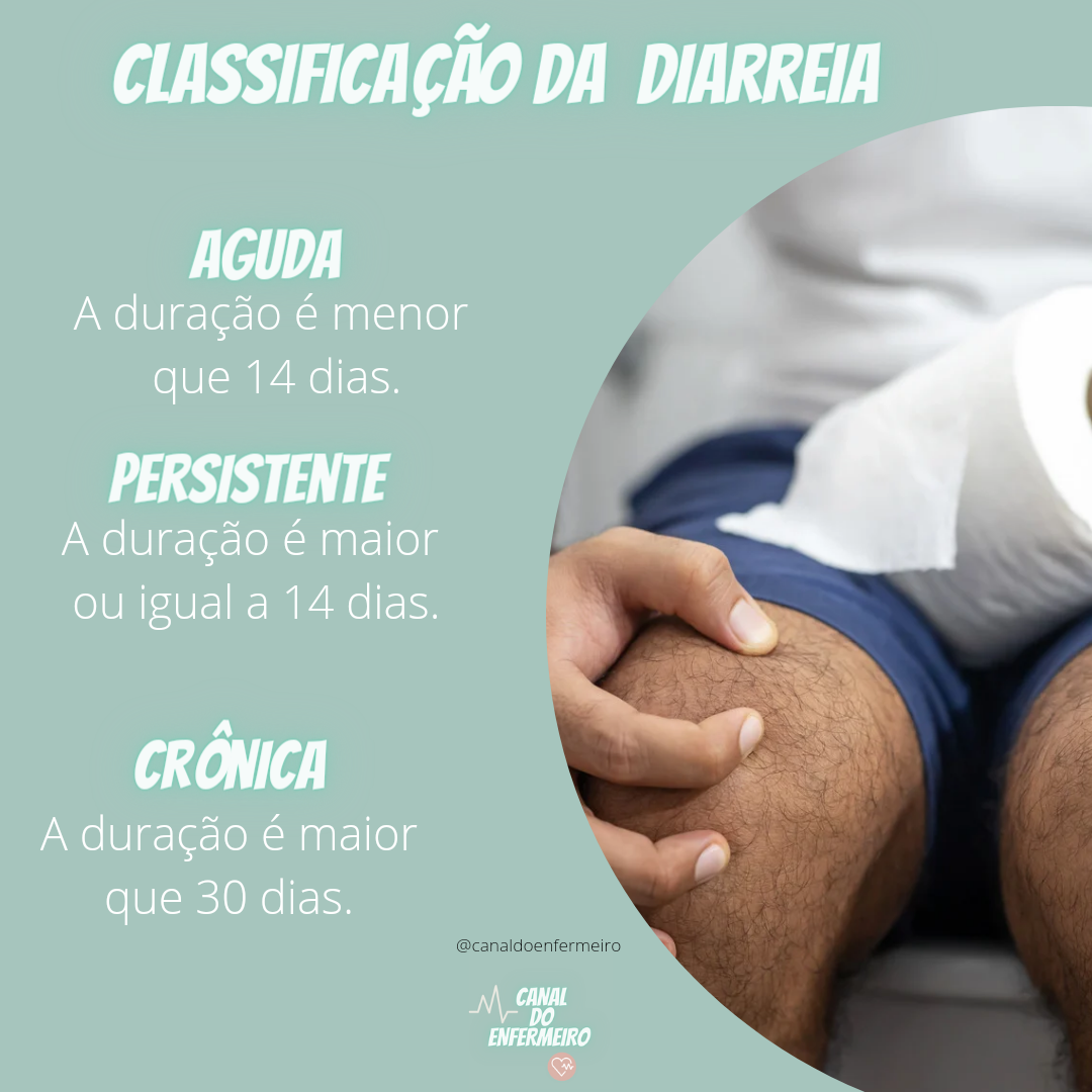 Classifica O Da Diarreia Sa De Coletiva