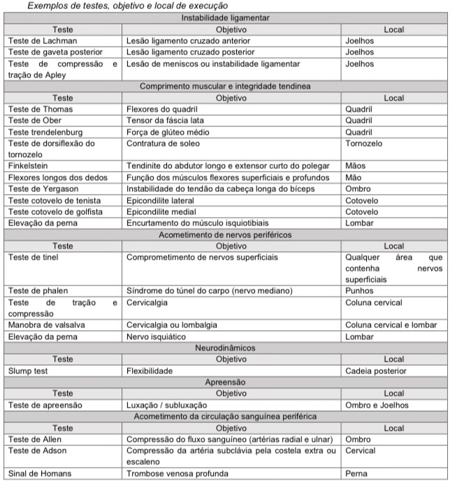 Tabela Testes Especiais Bases e Métodos de Avaliação em Fisioterapia