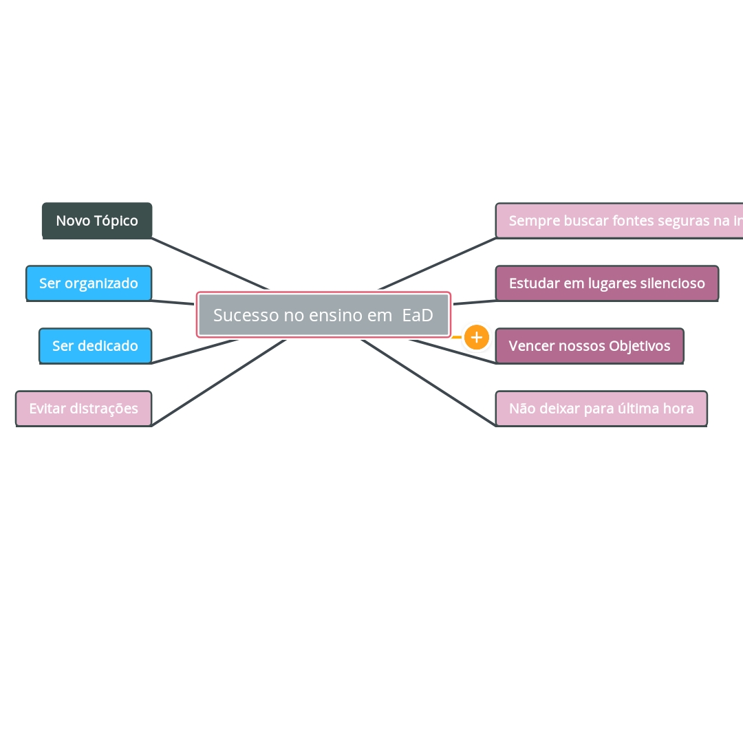 Mapa Mental Ead Introdu O Ao Ead