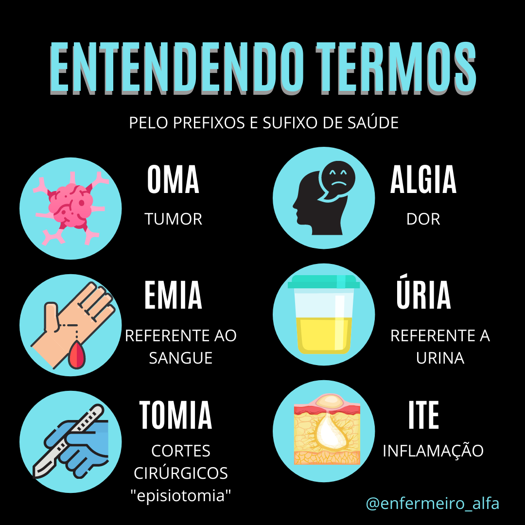 Pelo Prefixos E Sufixo De Sa De Enfermagem