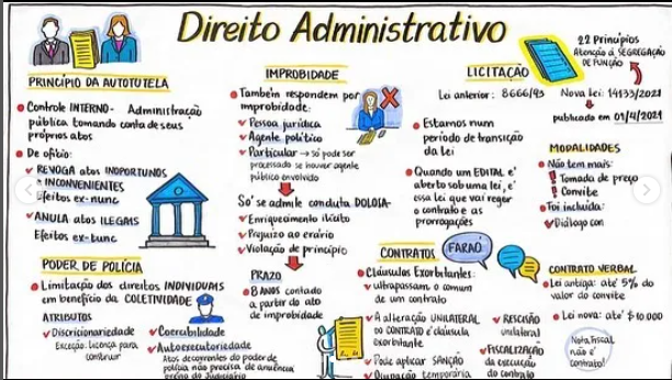 Mapa Mental Direito Administrativo Mapa Mental