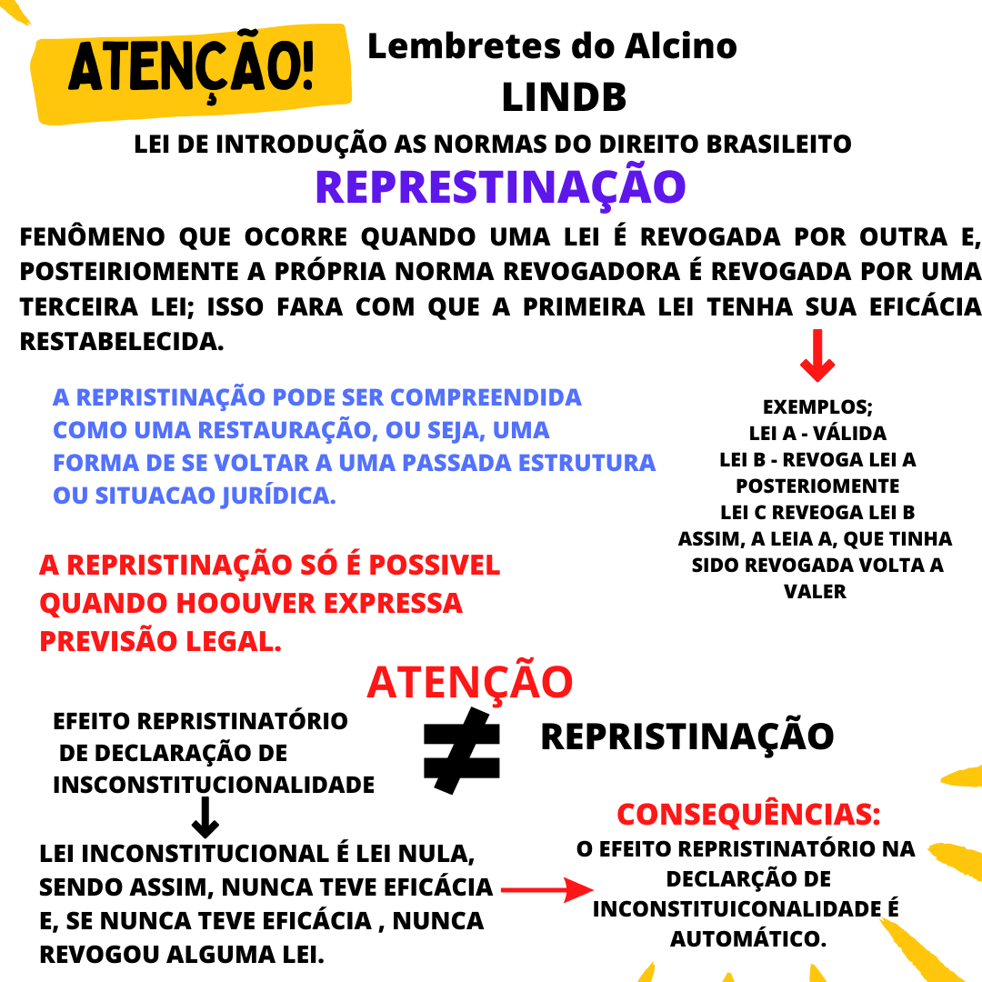 Repristina O Introdu O Ao Direito I