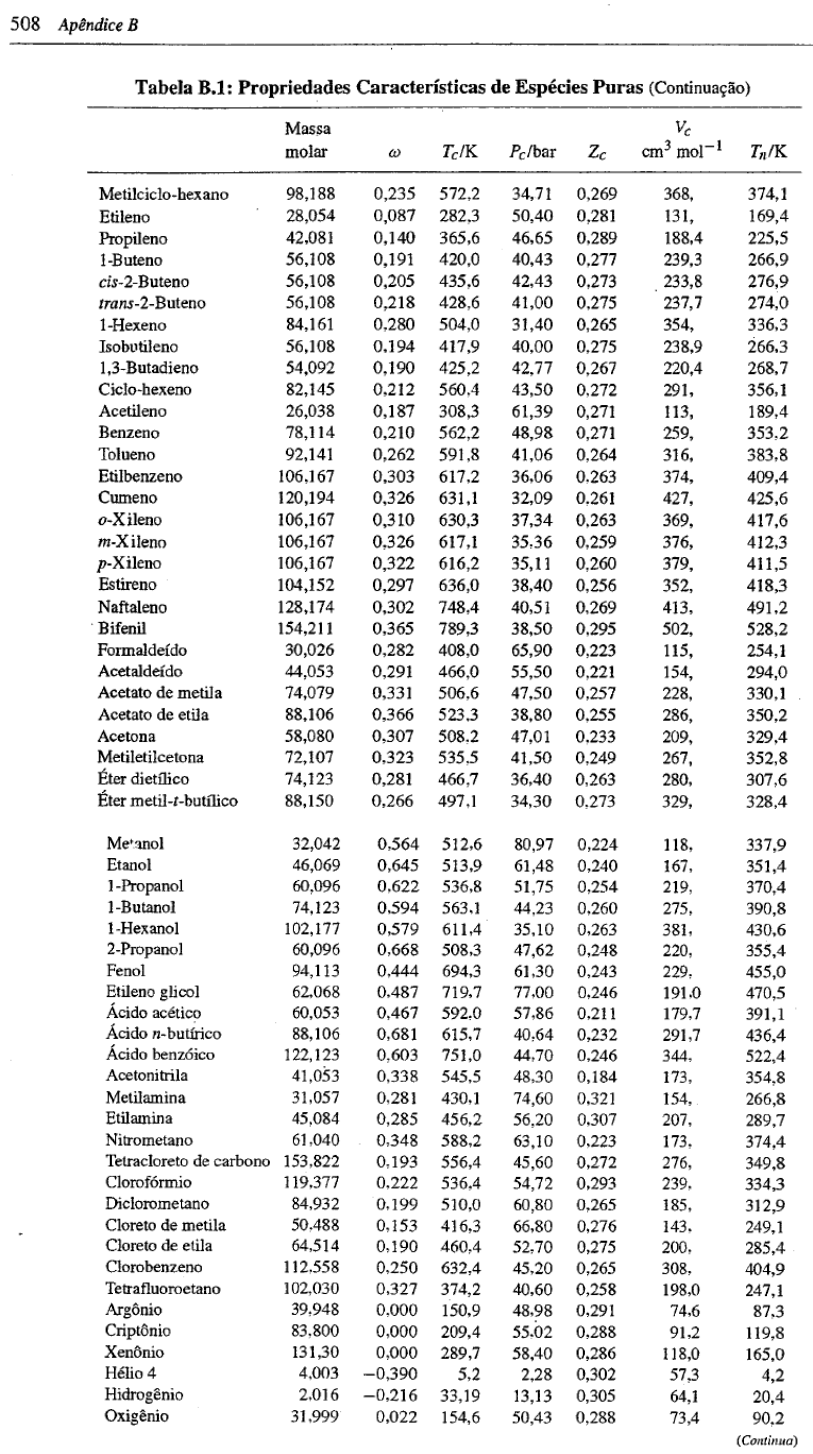 Tabela Propriedades De Subst Ncias Puras Apendix B Smith