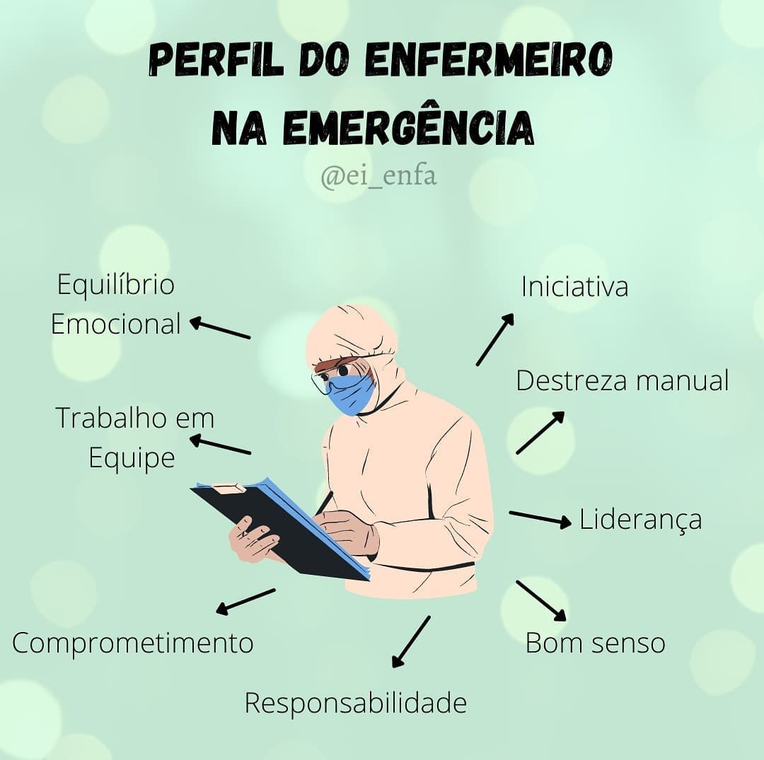 Perfil Do Enfermeiro Na Emerg Ncia Enfermagem De Emerg Ncia