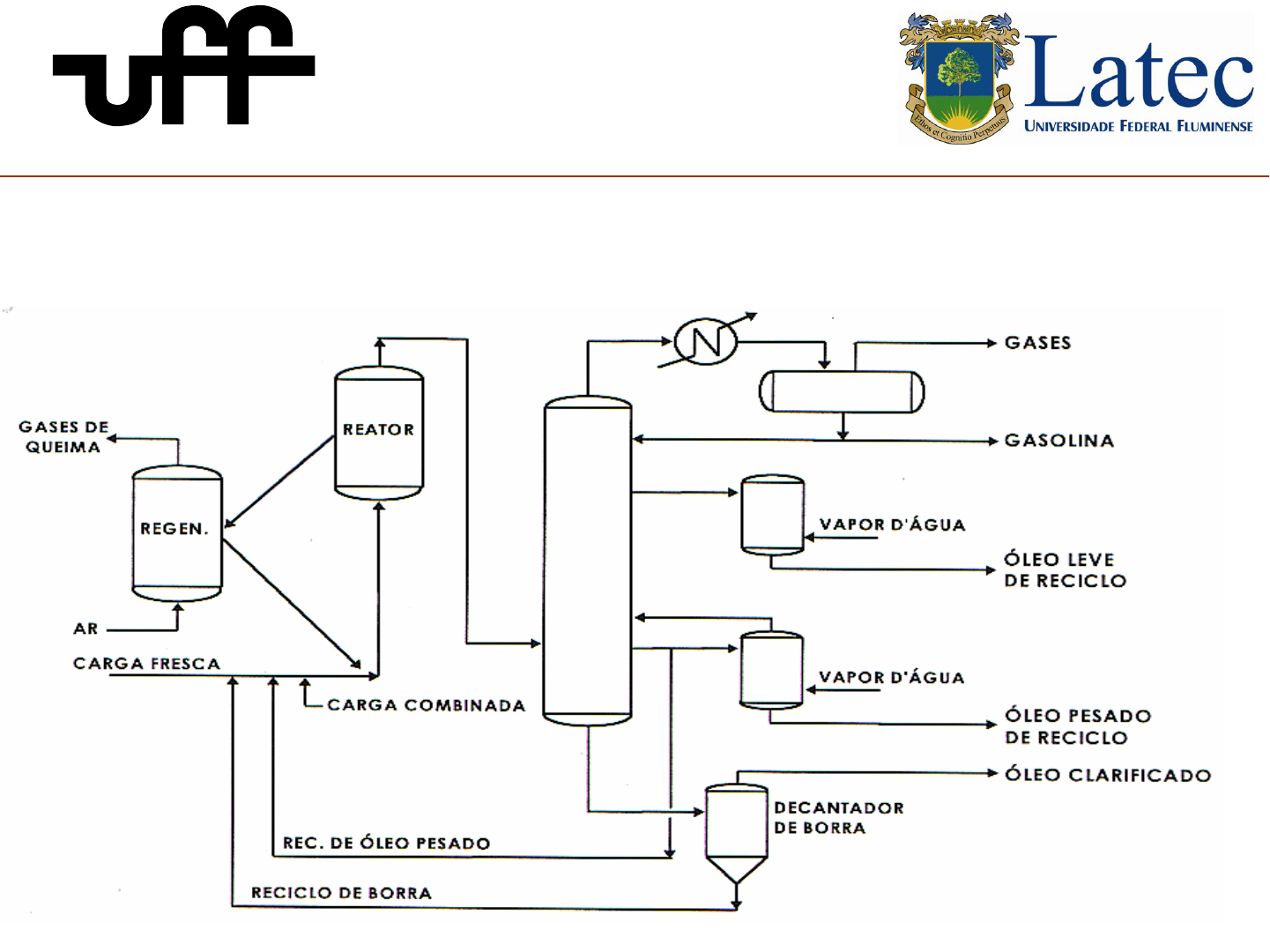 Apresenta O Aula Downstream Parte Petroleo