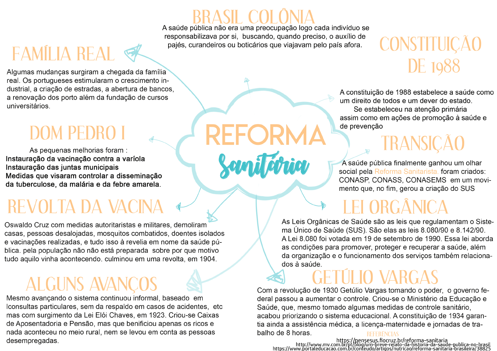 Mapa Mental Sobre Reforma Sanit Ria Pol Ticas P Blicas