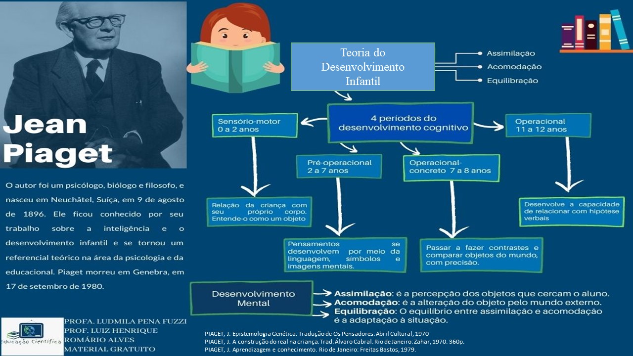 Jean Piaget Mapa Mental Geografia