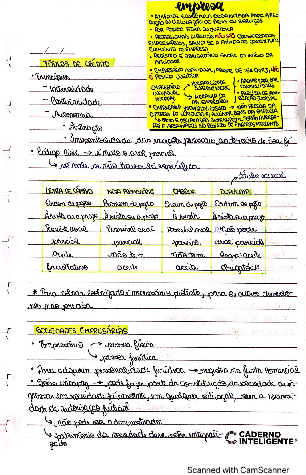 Direito Empresarial Resumo A Fase Oab Direito Empresarial I