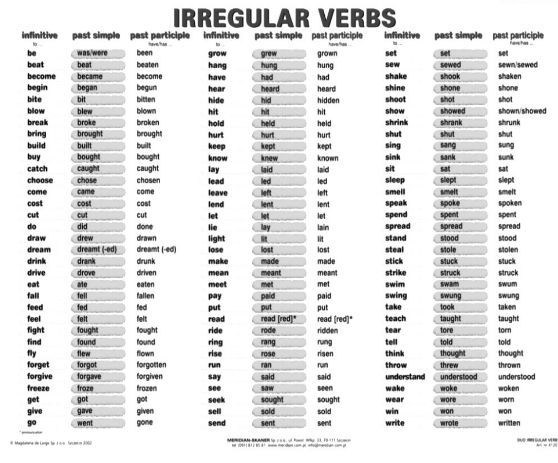 Lista De Verbos Irregulares Agrupados Em Categorias Irregular Verbs