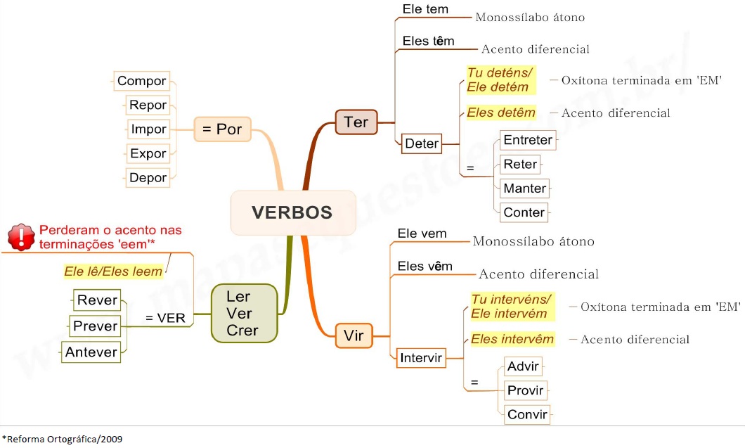 Pin De Marta Prada Em Mapas Mentais Mapas Mentais Verbos Mapa Images