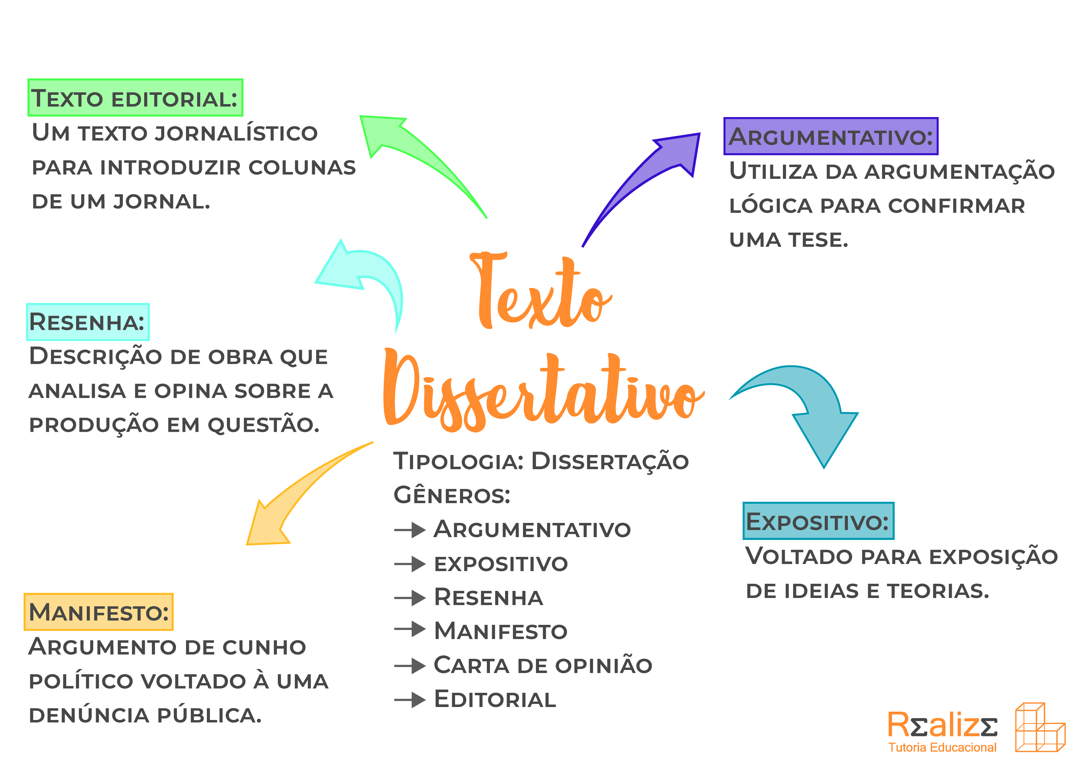 Redacao Texto Dissertativo Enem