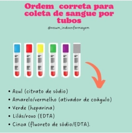 Mapa Mental Tubos De Coleta An Lises Cl Nicas