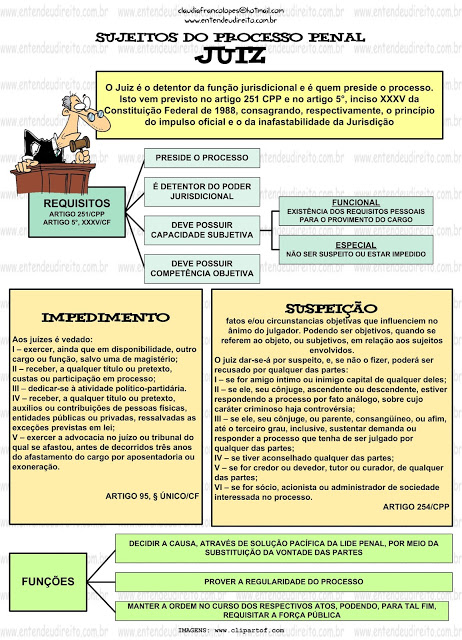 Mapa Mental Mis Rias Do Processo Penal