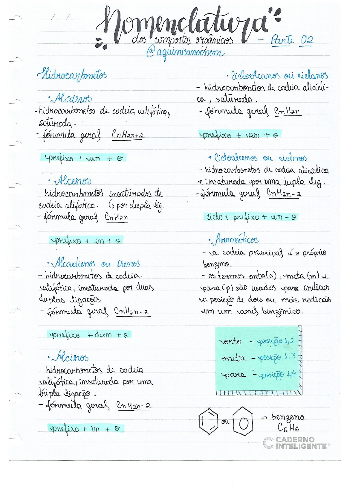 Resumo De Nomenclatura Dos Compostos Org Nicos Qu Mica Ensino M Dio