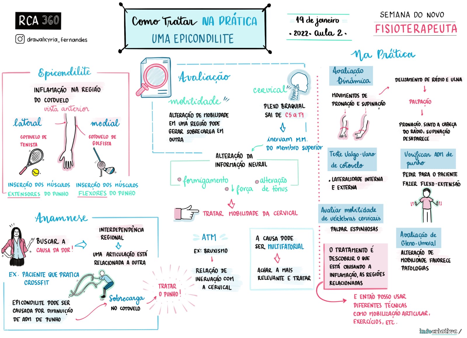 MAPA MENTAL Ortopedia