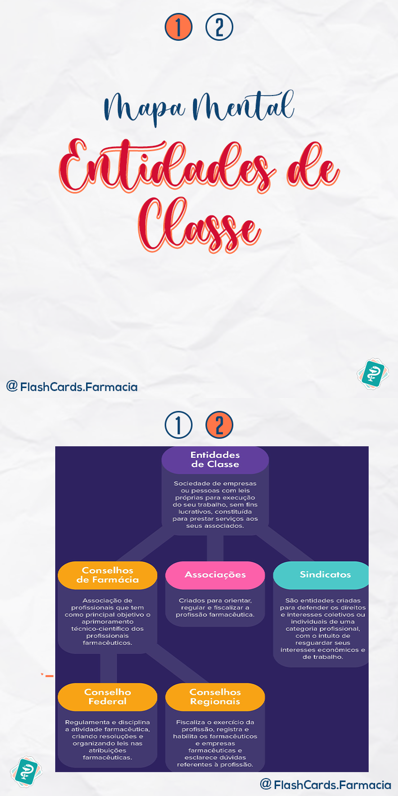 Mapa mental Entidades de Classe farmácia Introdução à Profissão