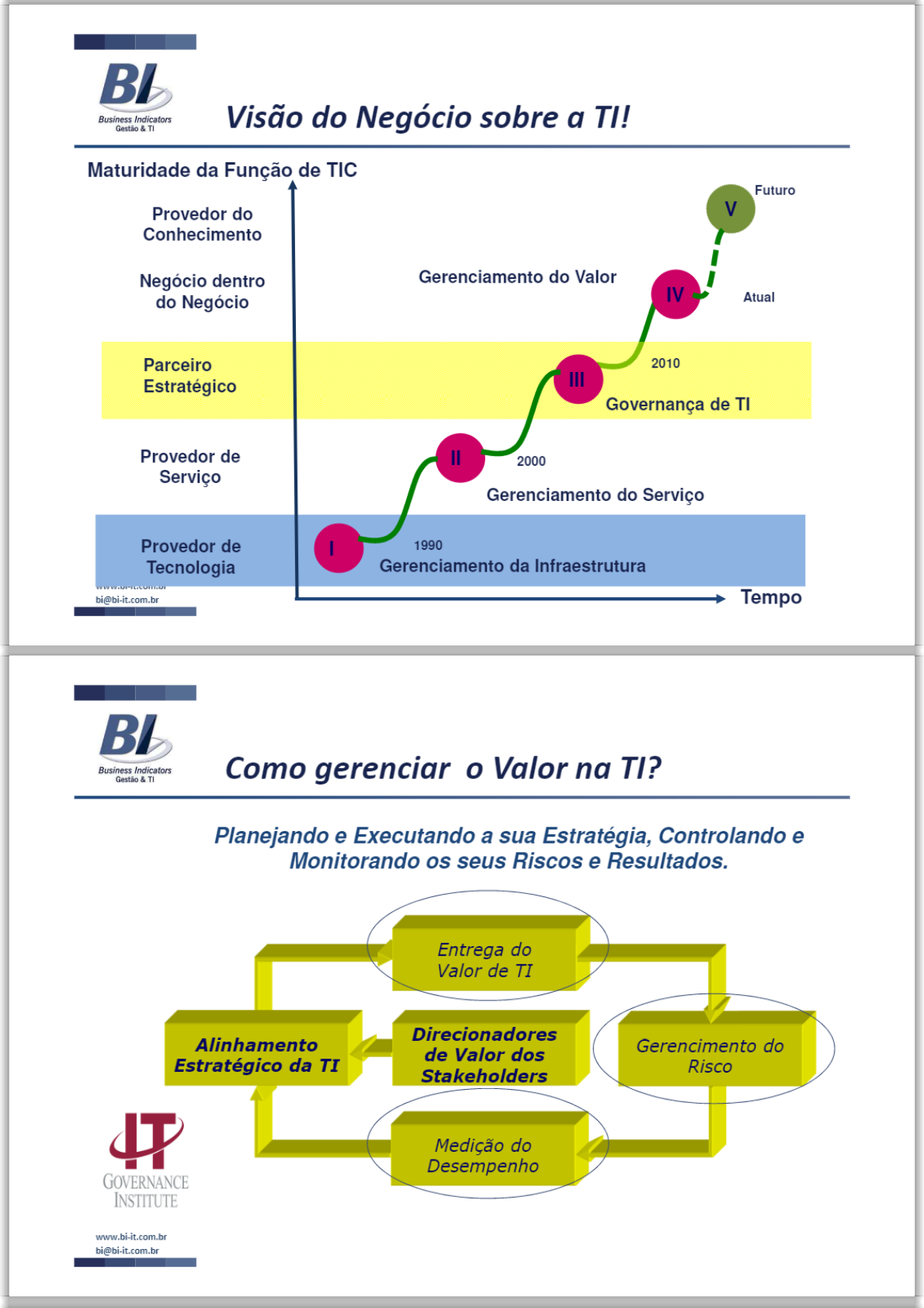 Como alinhar TI ao Negócio Indicadores de Desempenho PDF Download