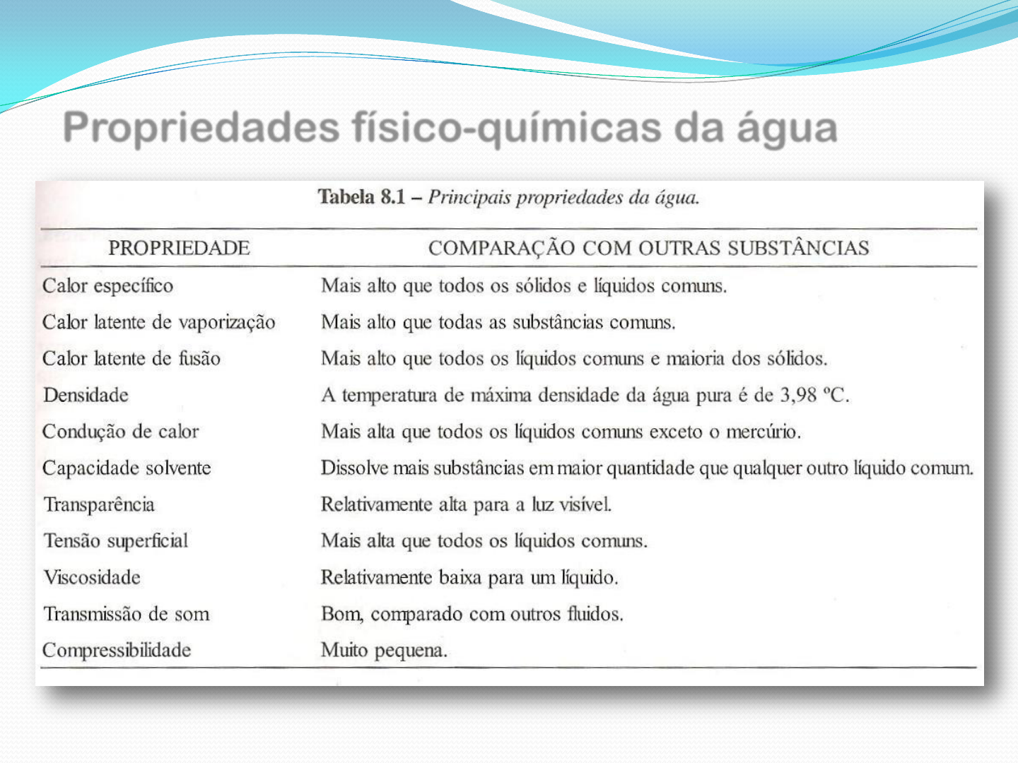 Caracteristicas Fisico Quimicas Da Agua Online Innoem Eng Psu Ac Th