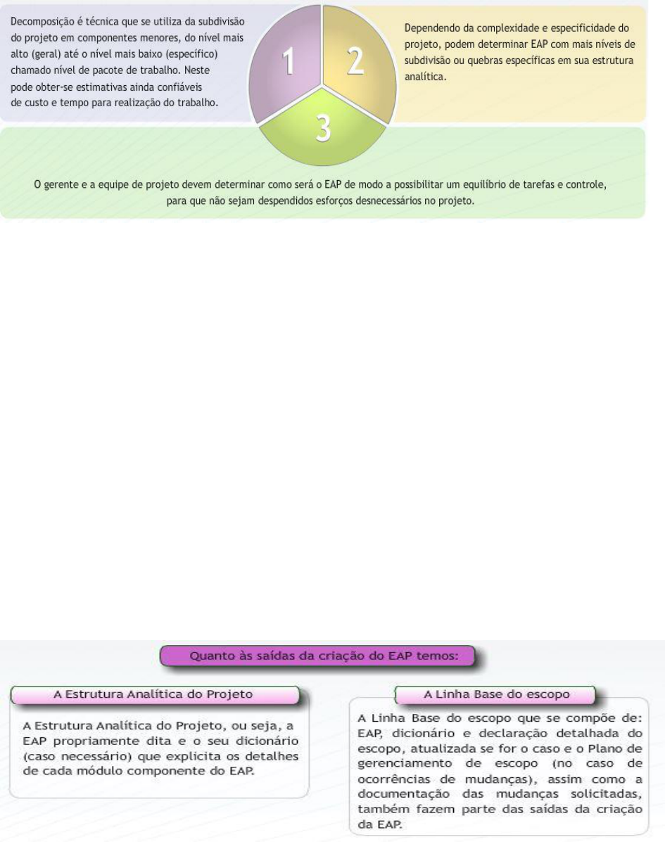 04 Gerenciando de Escopo 2 EAP Verificação e controle