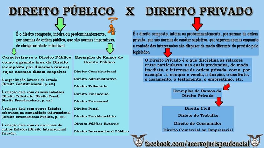 Esquema De Direito P Blico E Privado Teoria Geral Do Direito Privado