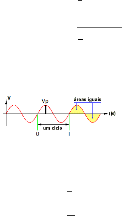 Tudo Sobre Valor M Dio E Valor Rms C Lculo I