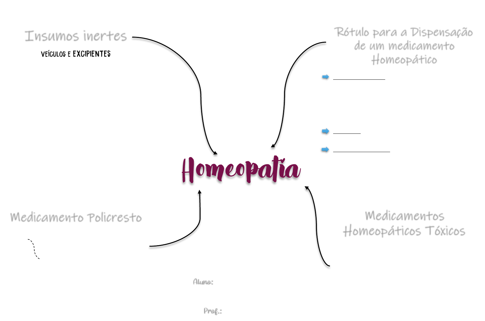 Top Imagen Mapa Mental Homeopatia Viaterra Mx Vrogue Co