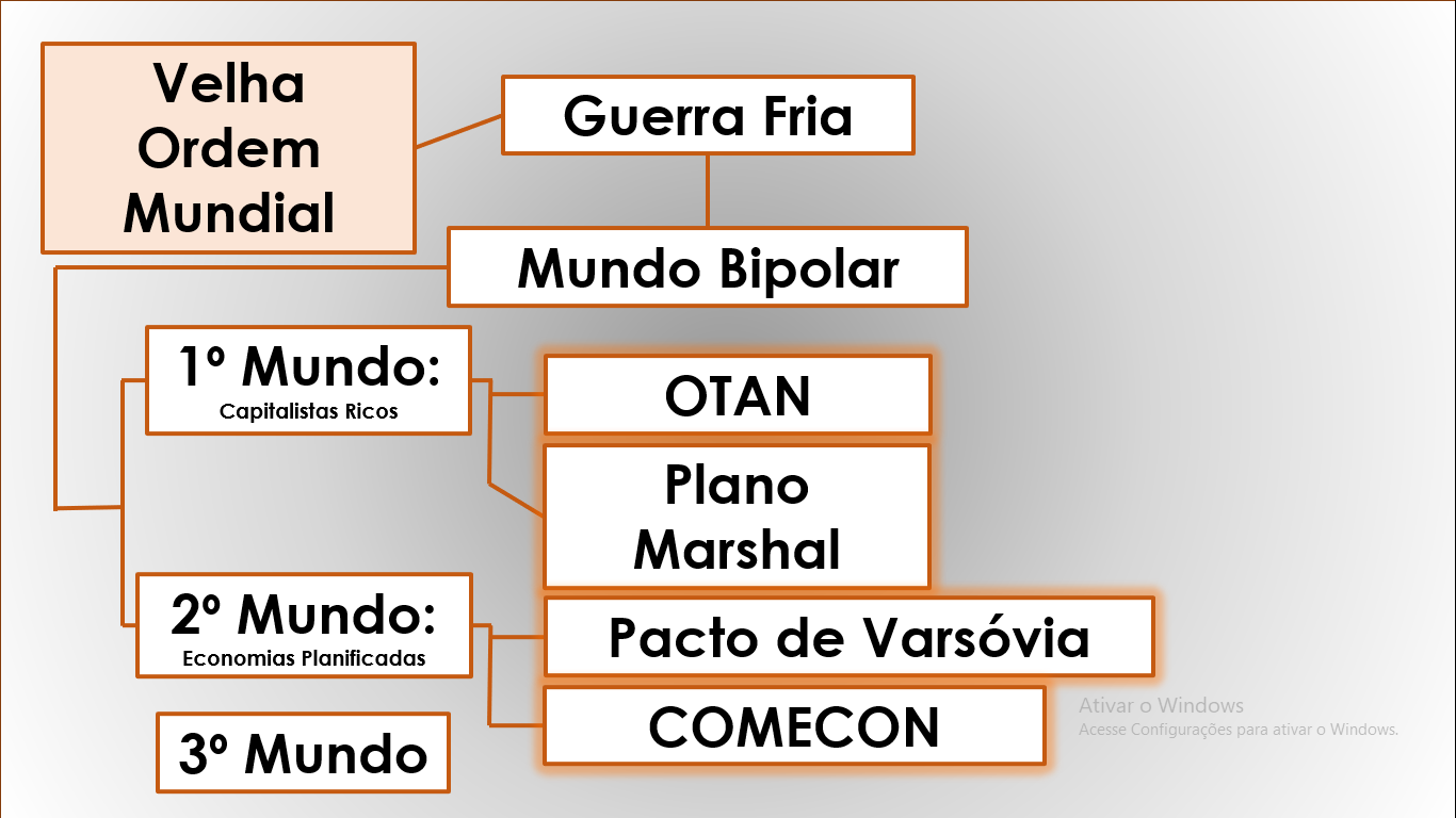 Velha Ordem Mundial Geografia