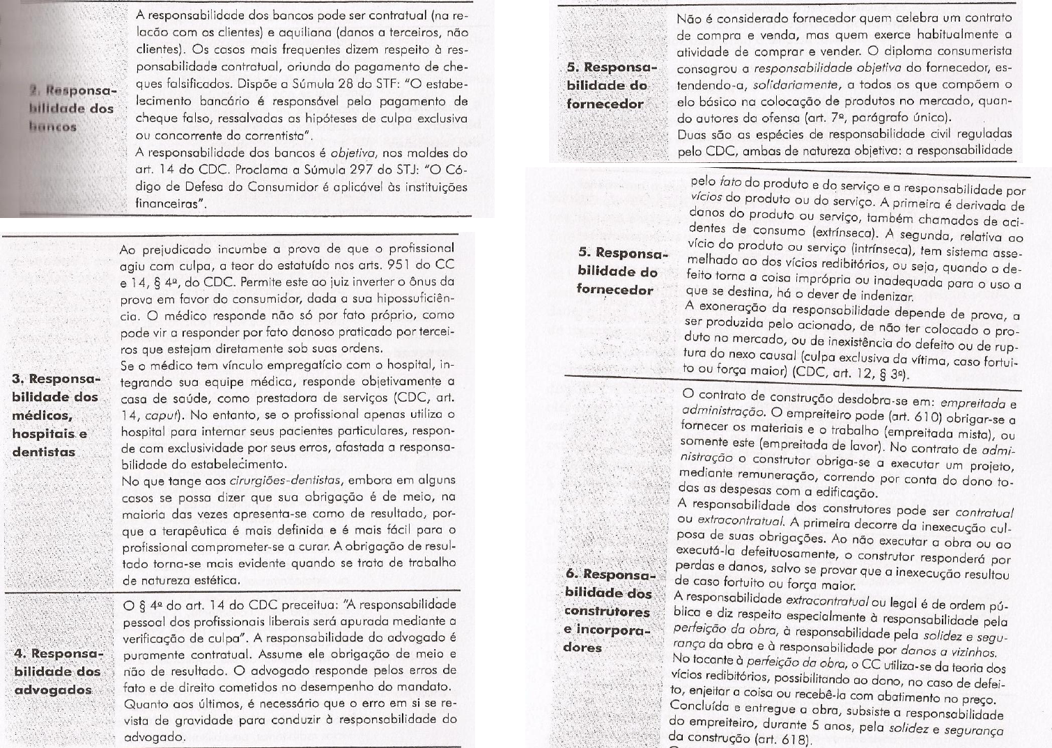 Quadros Livro Iv Resumo Responsabilidade Civil Direito Civil Ii