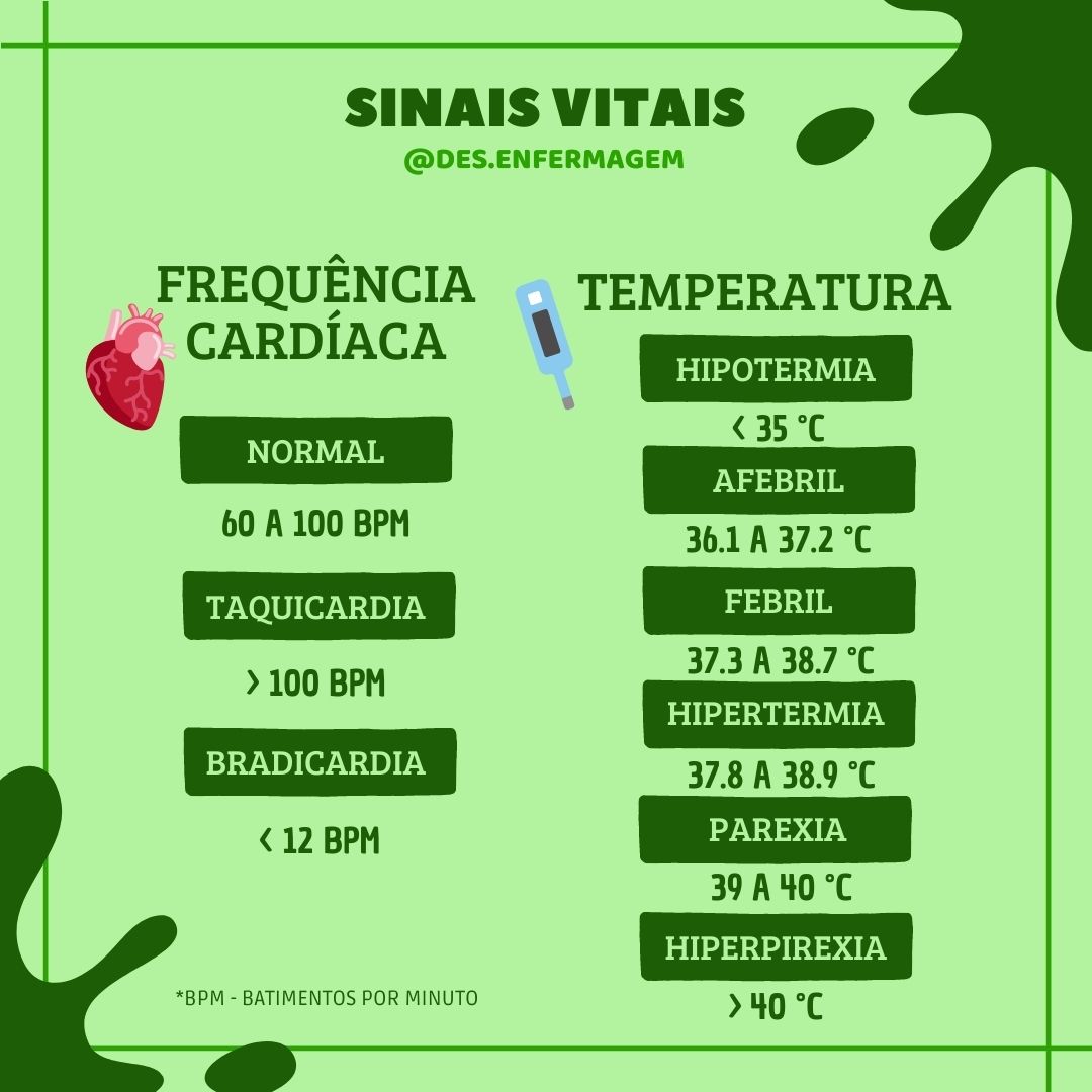 Sinais Vitais Temperatura Frequencia Cardiaca Enfermagem Aferi O