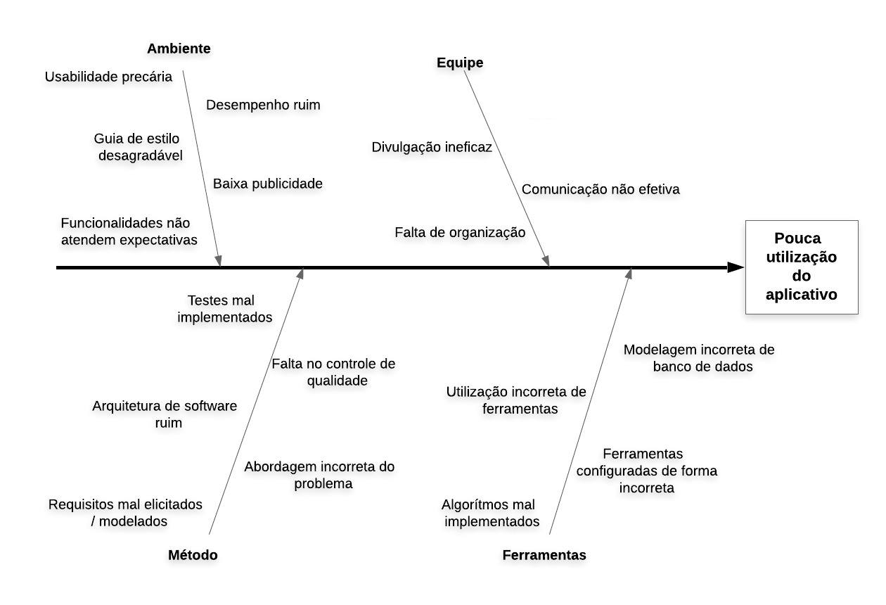 Diagrama De Ishikawa Na An Lise De Acidente De Trabalho Hot Sex Picture