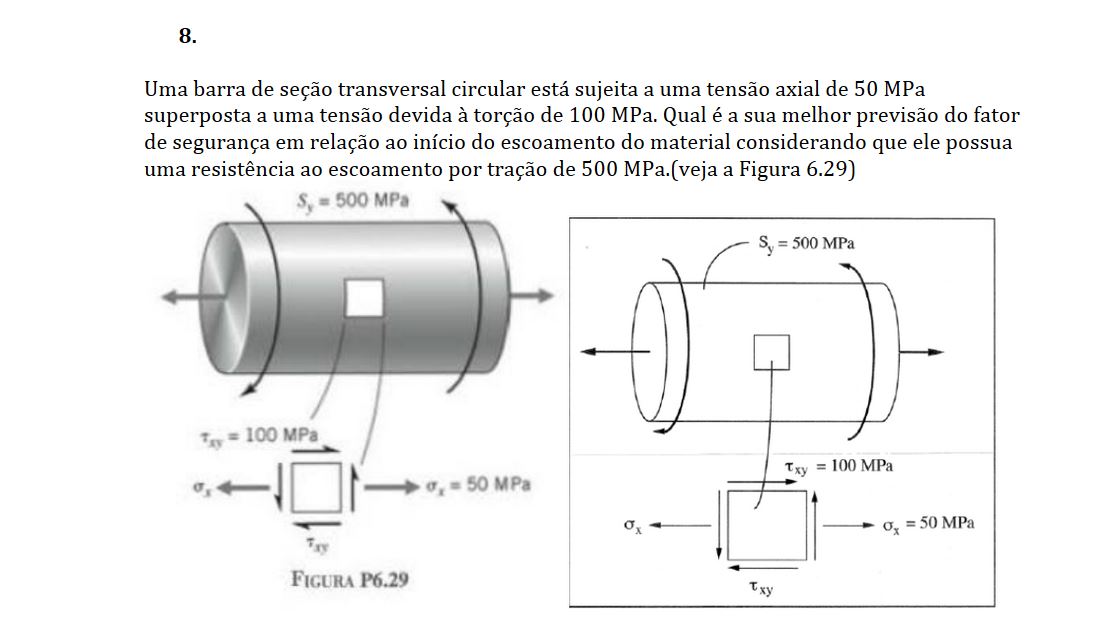 Uma Barra De Se O Transversal Mec Nica Geral