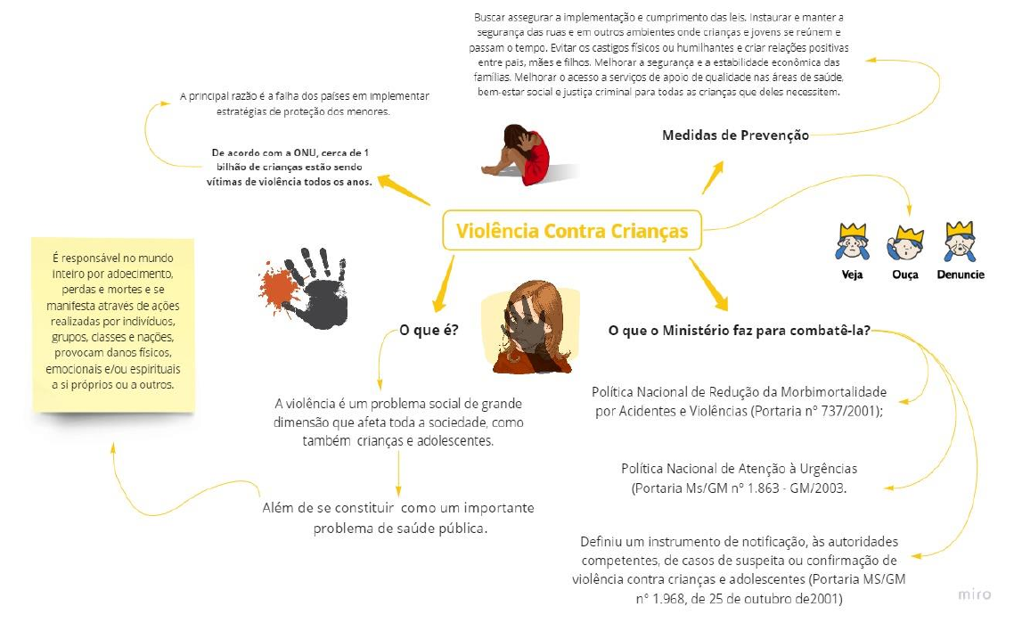 Eixo Da Pnaisc Politica Nacional De Aten O Integral A Sa De Da