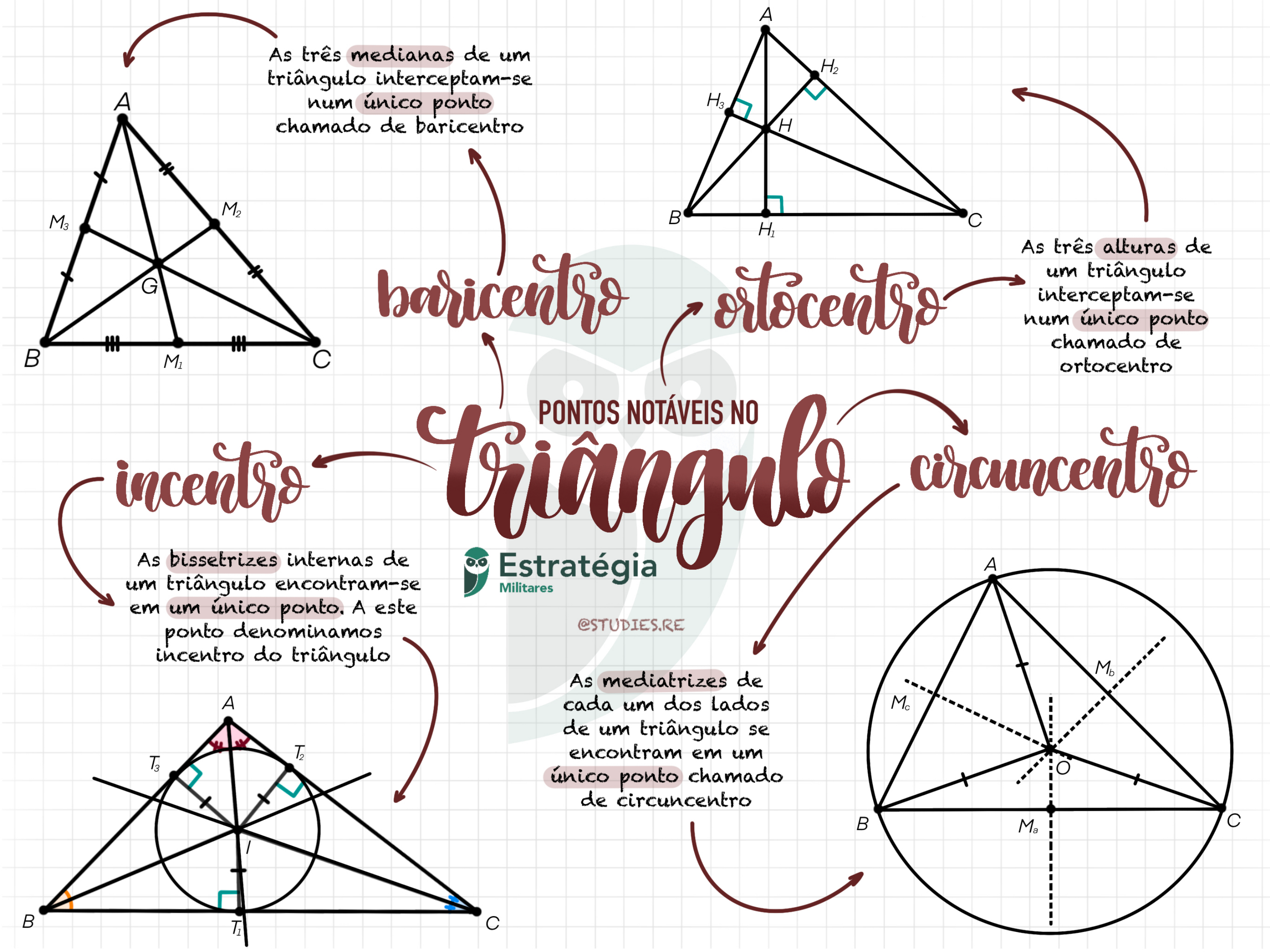 Pontos Notaveis Enem